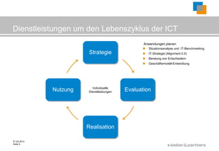 Dienstleistungen um den Lebenszyklus der ICT
                                                 Anwendungen planen
                                                   Situationsanalyse und IT-Benchmarking
                        Strategie                  IT-Strategie (Alignment 2.0)
                                                   Beratung von Entscheidern
                                                   Geschäftsmodell-Entwicklung




                         Individuelle
             Nutzung   Dienstleistungen   Evaluation




                       Realisation

01.02.2013
Seite 4
                                                                  ©
 