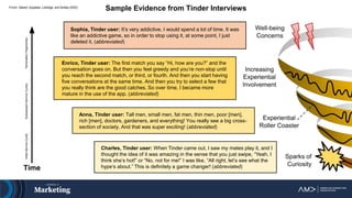 From: Siebert, Gopaldas, Lindridge, and Simões (2020)
Sample Evidence from Tinder Interviews
Charles, Tinder user: When Tinder came out, I saw my mates play it, and I
thought the idea of it was amazing in the sense that you just swipe, “Yeah, I
think she’s hot!” or “No, not for me!” I was like, “All right, let’s see what the
hype’s about.” This is definitely a game changer! (abbreviated)
Anna, Tinder user: Tall men, small men, fat men, thin men, poor [men],
rich [men], doctors, gardeners, and everything! You really see a big cross-
section of society. And that was super exciting! (abbreviated)
Enrico, Tinder user: The first match you say “Hi, how are you?” and the
conversation goes on. But then you feel greedy and you’re non-stop until
you reach the second match, or third, or fourth. And then you start having
five conversations at the same time. And then you try to select a few that
you really think are the good catches. So over time, I became more
mature in the use of the app. (abbreviated)
Sophia, Tinder user: It’s very addictive. I would spend a lot of time. It was
like an addictive game, so in order to stop using it, at some point, I just
deleted it. (abbreviated)
 