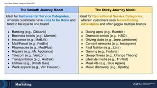 From: Siebert, Gopaldas, Lindridge, and Simões (2020)
The Smooth Journey Model The Sticky Journey Model
Ideal for Instrumental Service Categories,
wherein customers have Jobs to be Done and
tend to be loyal to one brand
● Banking (e.g., Citibank)
● Business hotels (e.g., Marriott)
● Insurance (e.g., MetLife)
● Mail/Parcel (e.g., FedEx)
● Pharmacies (e.g., MedPlus)
● Repairs (e.g., Mr. Appliance)
● Telecom (e.g., Verizon)
● Transportation (e.g., Amtrak)
● Utilities (e.g., British Gas)
● Work apparel (e.g., Van Heusen)
Ideal for Recreational Service Categories,
wherein customers seek Never-Ending
Adventures and often juggle multiple brands
● Dating apps (e.g., Bumble)
● Dramatic serials (e.g., HBO)
● Driving clubs (e.g., Jeep Jamboree)
● Content networks (e.g., Instagram)
● Fast fashion (e.g., Zara)
● Gaming (e.g., Fortnite)
● Group fitness (e.g., Orange Theory)
● Lifestyle media (e.g., Thrillist)
● Meal kits (e.g., Blue Apron)
● Music discovery (e.g., Spotify)
 