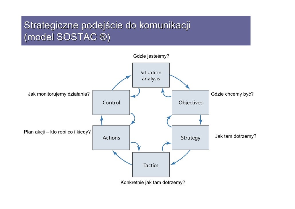Strategia Komunikacji W Ngo Warsztaty Dla Sieci Mpd