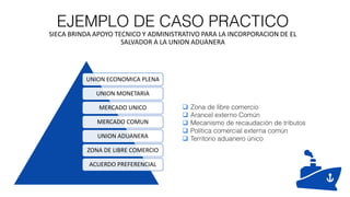  Zona de libre comercio
 Arancel externo Común
 Mecanismo de recaudación de tributos
 Política comercial externa común
 Territorio aduanero único
EJEMPLO DE CASO PRACTICO
SIECA BRINDA APOYO TECNICO Y ADMINISTRATIVO PARA LA INCORPORACION DE EL
SALVADOR A LA UNION ADUANERA
UNION ECONOMICA PLENA
UNION MONETARIA
MERCADO UNICO
MERCADO COMUN
UNION ADUANERA
ZONA DE LIBRE COMERCIO
ACUERDO PREFERENCIAL
 