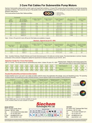 Siechem Flat Submersilbe cable reviewed by Rohit damodaran.