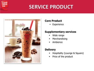SERVICE PRODUCT
Core Product
 Experience
Supplementary services
 Wide range
 Merchandising
 Ambience
Delivery
 Hospitality (Lounge & Square)
 Price of the product
 