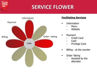 SERVICE FLOWER
Facilitating Services
 Information
- Menu
- Website
 Payment
- Credit Card
- Cash
- Privilege Card
 Billing - at the counter
 Order Taking
- Assisted by the
attendee
Information
Payment
Billing Order –taking
 