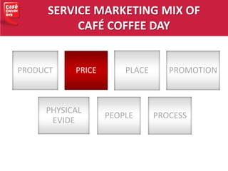 SERVICE MARKETING MIX OF
CAFÉ COFFEE DAY
PRODUCT PRICE PLACE PROMOTION
PHYSICAL
EVIDE
PEOPLE PROCESS
 