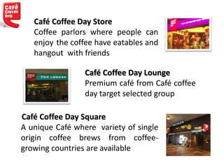 Café Coffee Day Store
Coffee parlors where people can
enjoy the coffee have eatables and
hangout with friends
Café Coffee Day Square
A unique Café where variety of single
origin coffee brews from coffee-
growing countries are available
Café Coffee Day Lounge
Premium café from Café coffee
day target selected group
 