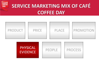 SERVICE MARKETING MIX OF CAFÉ
COFFEE DAY
PRODUCT PRICE PLACE PROMOTION
PHYSICAL
EVIDENCE
PEOPLE PROCESS
 