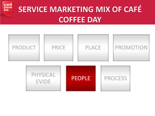 SERVICE MARKETING MIX OF CAFÉ
COFFEE DAY
PRODUCT PRICE PLACE PROMOTION
PHYSICAL
EVIDE
PEOPLE PROCESS
 