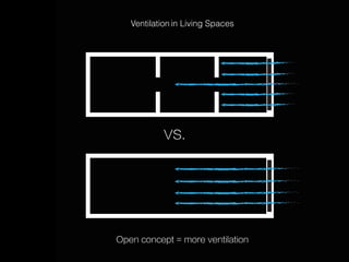 Open concept = more ventilation
VS.
Ventilation in Living Spaces
 
