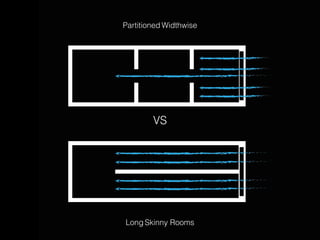 VS
Long Skinny Rooms
Partitioned Widthwise
 