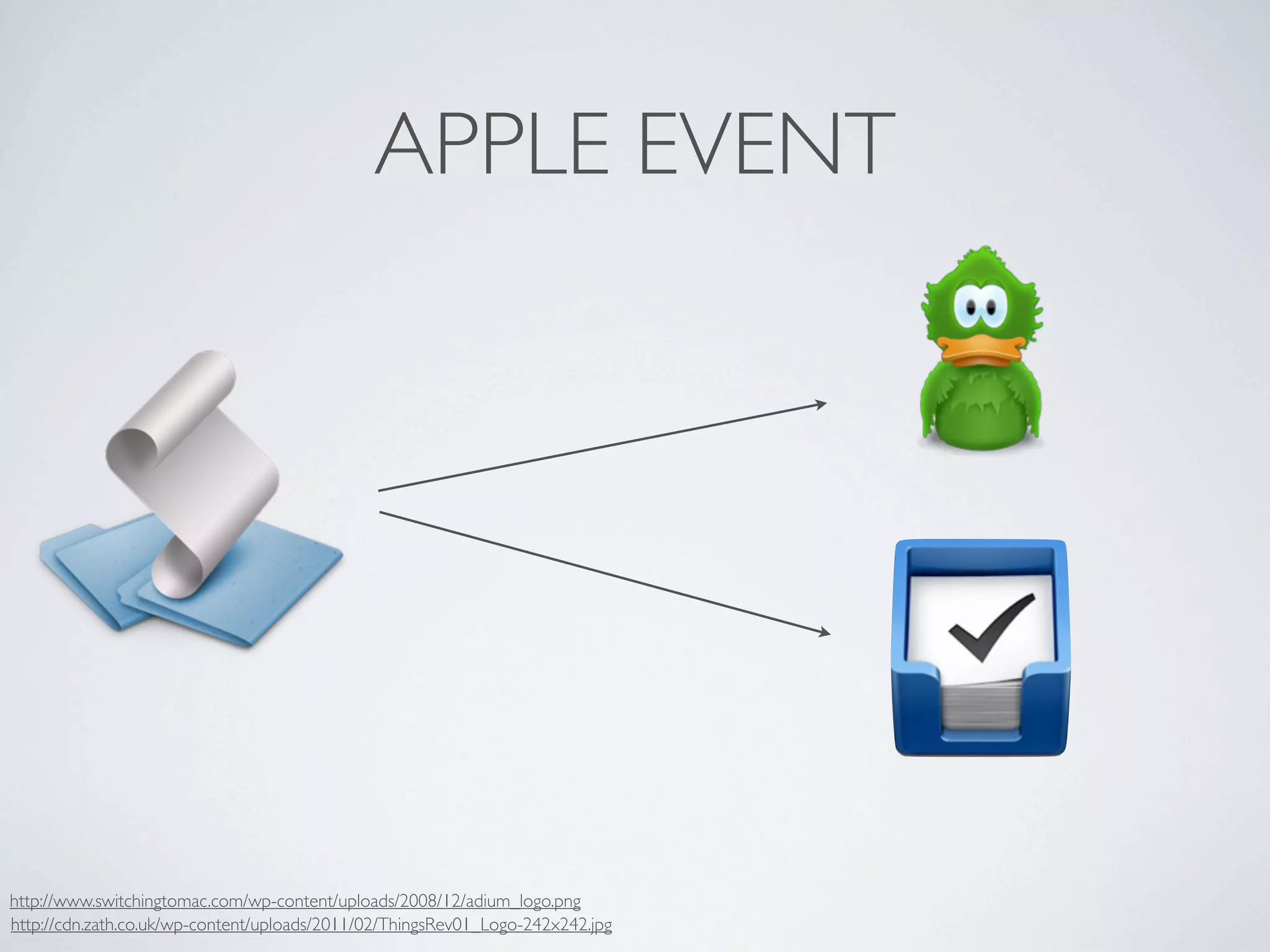 APPLE EVENT




http://www.switchingtomac.com/wp-content/uploads/2008/12/adium_logo.png
http://cdn.zath.co.uk/wp-content/uploads/2011/02/ThingsRev01_Logo-242x242.jpg
 