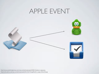 APPLE EVENT




http://www.switchingtomac.com/wp-content/uploads/2008/12/adium_logo.png
http://cdn.zath.co.uk/wp-content/uploads/2011/02/ThingsRev01_Logo-242x242.jpg
 