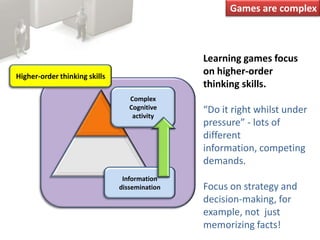 Games are complexLearning games focus on higher-order thinking skills.“Do it right whilst under pressure” - lots of different information, competing demands.Focus on strategy and decision-making, for example, not  just memorizing facts!Higher-order thinking skillsComplexCognitiveactivityInformationdissemination