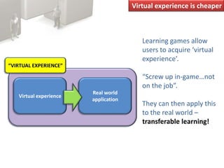 Virtual experience is cheaperLearning games allow users to acquire ‘virtual experience’.“Screw up in-game…not on the job”.They can then apply this to the real world – transferable learning!“VIRTUAL EXPERIENCE”Virtual experienceReal world application