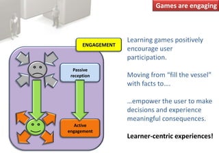 Games are engagingLearning games positively encourage user participation.Moving from “fill the vessel” with facts to….…empower the user to make decisions and experience meaningful consequences.Learner-centric experiences!ENGAGEMENTPassivereceptionActive engagement