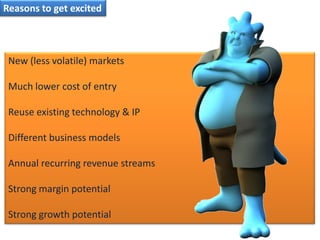 Reasons to get excitedNew (less volatile) marketsMuch lower cost of entry Reuse existing technology & IPDifferent business modelsAnnual recurring revenue streams Strong margin potentialStrong growth potential