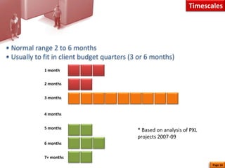 IBM – Innov8/Innov8 2.03D and browser-based 2D – raise awareness of and provide skills training around Operations Management / Business Process Management. 