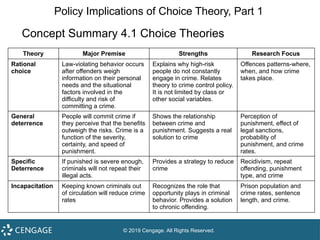 Comprehensive Overview of Rational Choice Theory in Criminology and ...