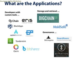 Business Agility Workshop
Developers with
custom tools …
Storage and retrieval …
BlockApps
Tendermint
What are the Applications?
BitCongress
Governance …
 