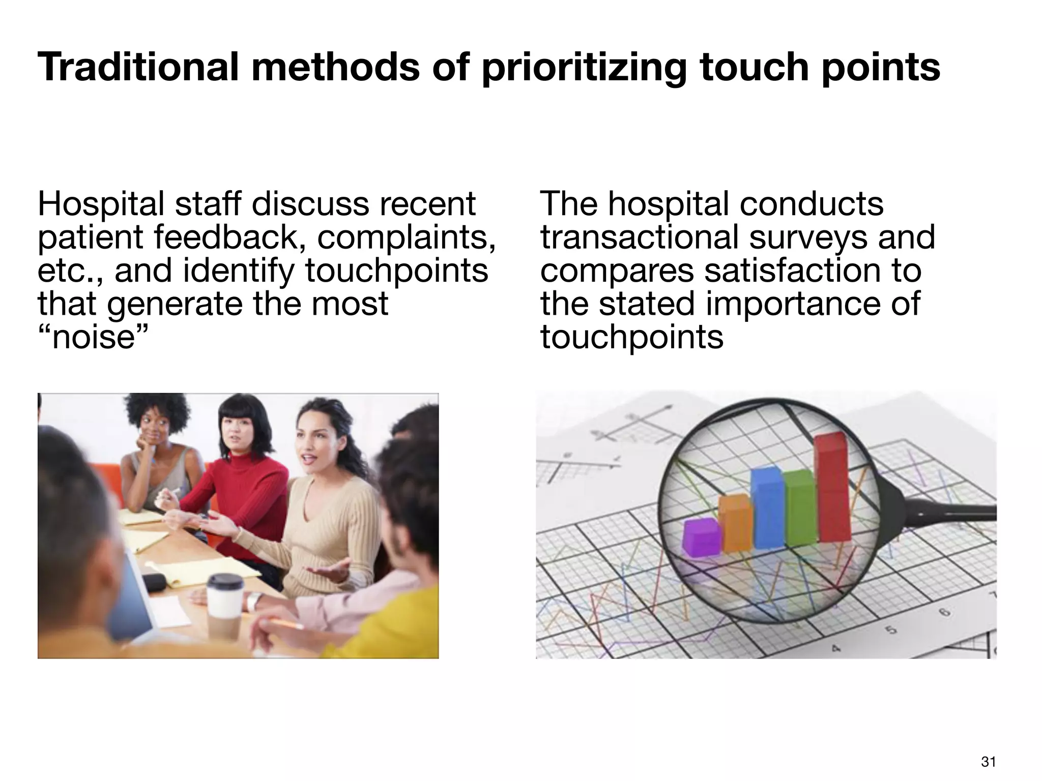 31
Traditional methods of prioritizing touch points
Hospital staﬀ discuss recent
patient feedback, complaints,
etc., and identify touchpoints
that generate the most
“noise”

The hospital conducts
transactional surveys and
compares satisfaction to
the stated importance of
touchpoints

 