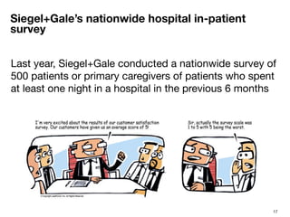17
Siegel+Gale’s nationwide hospital in-patient
survey
Last year, Siegel+Gale conducted a nationwide survey of
500 patient...