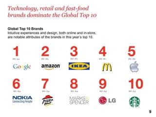 Technology, retail and fast-food
brands dominate the Global Top 10

Global Top 10 Brands
Intuitive experiences and design, both online and in-store,
are notable attributes of the brands in this year’s top 10.




                                                              9
 