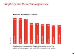 Simplicity and the technology we use




                                       15
 
