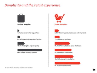 Simplicity and the retail experience




                                       16
 