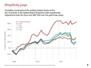 Simplicity pays
A portfolio comprised of the publicly traded stocks of the
top 10 brands in the Global Brand Simplicity Index significantly
outperforms both the Dow and S&P 500 over the past three years.




                                                                   4
 