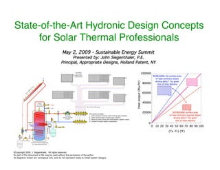 State-of-the-Art Hydronic Design Concepts
     for Solar Thermal Professionals
                                                May 2, 2009 - Sustainable Energy Summit
                                                      Presented by: John Siegenthaler, P.E.
                                               Principal, Appropriate Designs, Holland Patent, NY




©Copyright 2009, J. Siegenthaler, All rights reserved.
No part of this document or file may be used without the permission of the author
All diagrams shown are conceptual only, and do not represent ready to install system designs.
 
