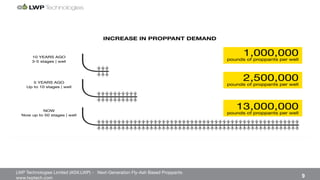 LWP Technologies Limited (ASX:LWP) - Next-Generation Fly-Ash Based Proppants 
 

www.lwptech.com 

 9
 