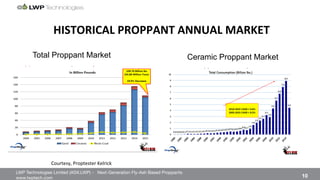 LWP Technologies Limited (ASX:LWP) - Next-Generation Fly-Ash Based Proppants 
 

www.lwptech.com 

 10
HISTORICAL'PROPPANT'ANNUAL'MARKET
Total Proppant Market Ceramic Proppant Market
Courtesy,%Proptester%Kelrick%
 