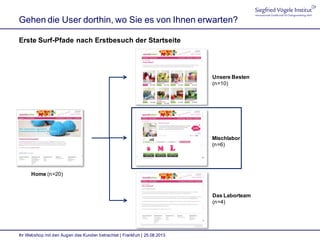 Mischlabor
(n=6)
Unsere Besten
(n=10)
Das Laborteam
(n=4)
Home (n=20)
Gehen die User dorthin, wo Sie es von Ihnen erwarten?
Erste Surf-Pfade nach Erstbesuch der Startseite
Ihr Webshop mit den Augen des Kunden betrachtet | Frankfurt | 25.08.2013
 