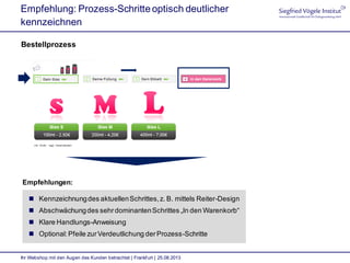 Empfehlung: Prozess-Schritteoptisch deutlicher
kennzeichnen
 Kennzeichnungdes aktuellenSchrittes,z. B. mittels Reiter-Design
 Abschwächungdes sehrdominantenSchrittes „In den Warenkorb“
 Klare Handlungs-Anweisung
 Optional:Pfeile zurVerdeutlichung derProzess-Schritte
Bestellprozess
Ihr Webshop mit den Augen des Kunden betrachtet | Frankfurt | 25.08.2013
Empfehlungen:
 