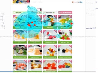 Ihr Webshop mit den Augen des Kunden betrachtet | Frankfurt | 25.08.2013
 