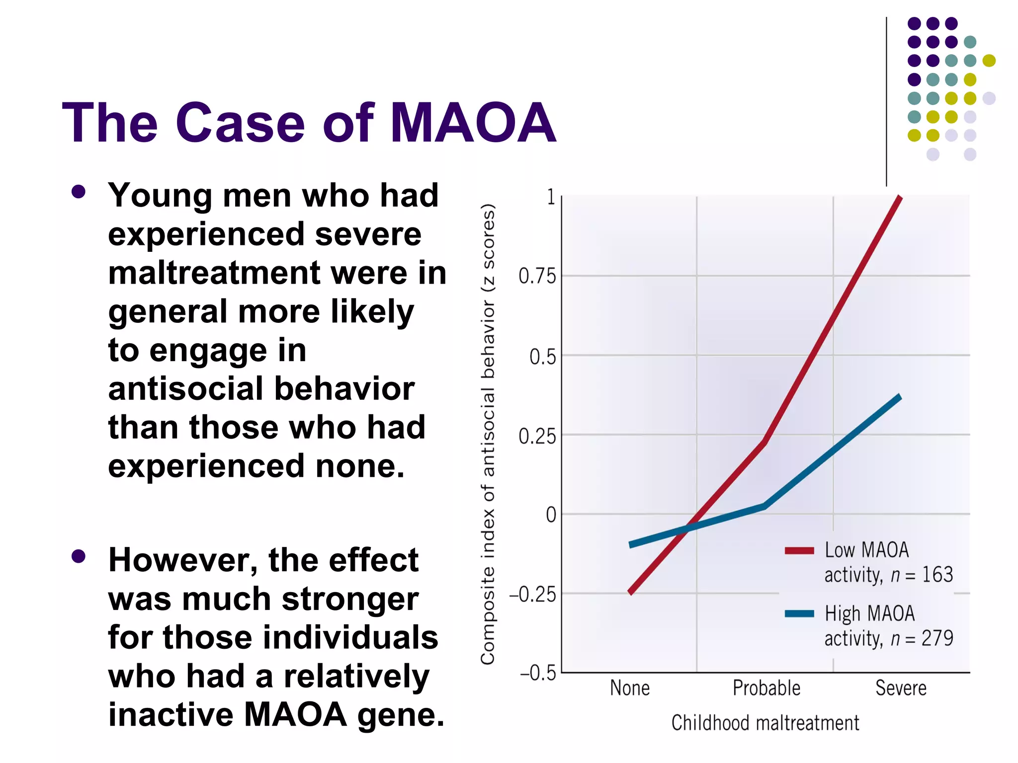 The Case of MAOA
 Young men who had
experienced severe
maltreatment were in
general more likely
to engage in
antisocial behavior
than those who had
experienced none.
 However, the effect
was much stronger
for those individuals
who had a relatively
inactive MAOA gene.
 