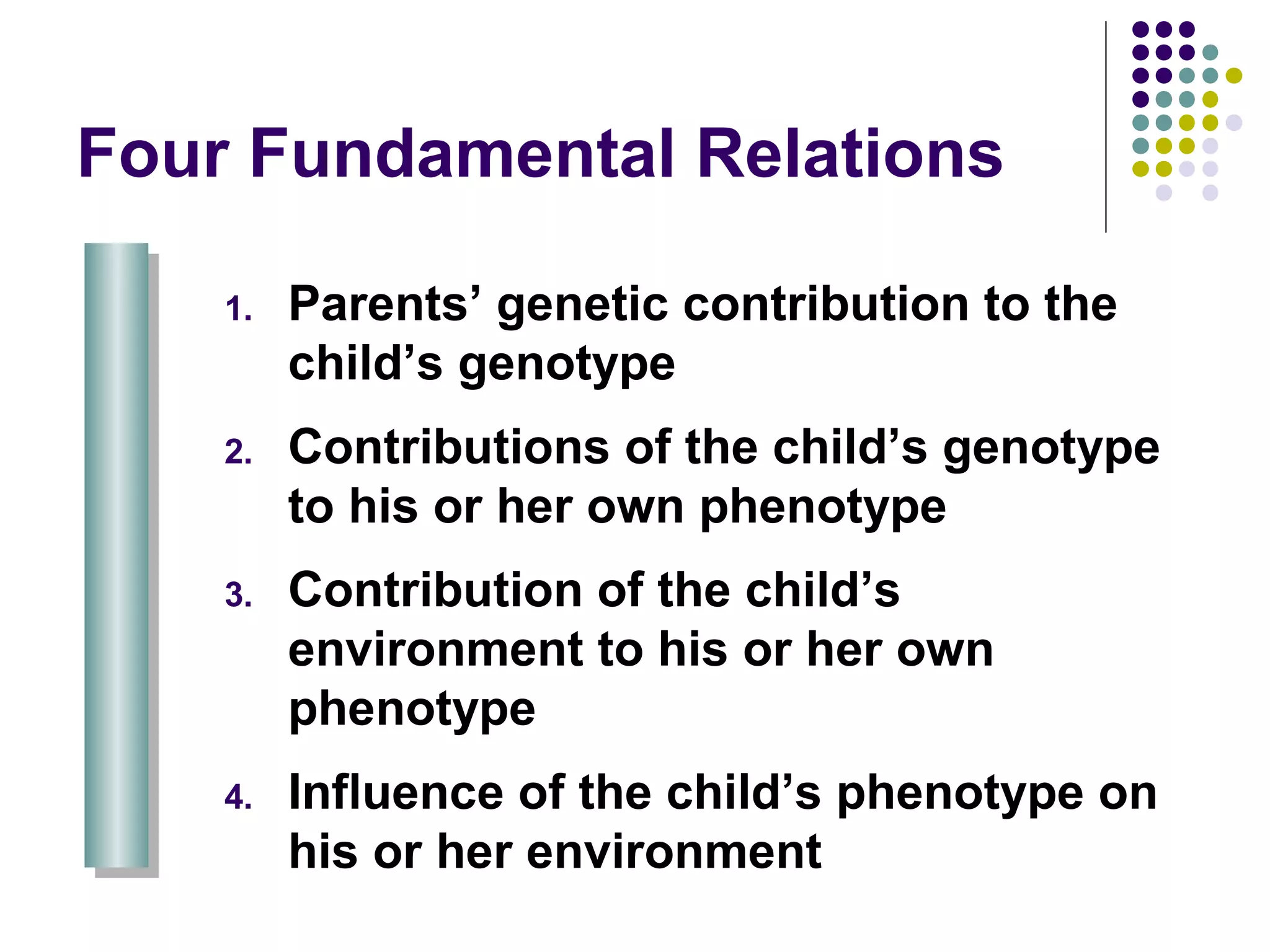 Four Fundamental Relations
1. Parents’ genetic contribution to the
child’s genotype
2. Contributions of the child’s genotype
to his or her own phenotype
3. Contribution of the child’s
environment to his or her own
phenotype
4. Influence of the child’s phenotype on
his or her environment
 