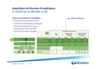 Acquisition de Données Energétiques
LE GUIDE DE LA MESURE et IM
Autres paramètres à considérer :
Précision de la chaine de mesure
Type de communication et protocole
Format de l’appareil de mesure
Nécessité de conformité MID
Autres E/S et gestion alarmes

Interclima+Elec : 6 nov. 2013

17 / 18

IM Indice de Mesure

 