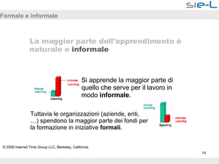Formale e informale Si apprende la maggior parte di quello che serve per il lavoro in modo  informale . Tuttavia le organizzazioni (aziende, enti, …) spendono la maggior parte dei fondi per la formazione in iniziative  formali . La maggior parte dell’apprendimento è  naturale e  informale © 2006 Internet Time Group LLC, Berkeley, California 