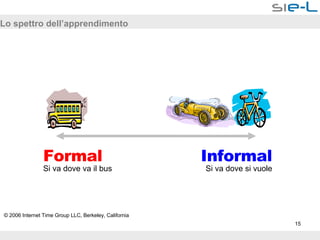 Lo spettro dell’apprendimento Formal Si va dove va il bus Informal Si va dove si vuole © 2006 Internet Time Group LLC, Berkeley, California 