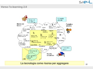 Verso l’e-learning 2.0 La tecnologia come risorsa per aggregare 