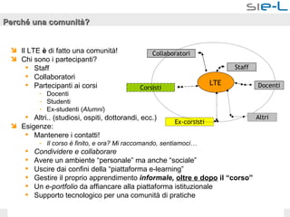 Perché una comunità? Il LTE  è  di fatto una comunità! Chi sono i partecipanti? Staff Collaboratori Partecipanti ai corsi  Docenti Studenti Ex-studenti ( Alumni ) Altri.. (studiosi, ospiti, dottorandi, ecc.) Esigenze: Mantenere i contatti! Il corso è finito, e ora? Mi raccomando, sentiamoci… Condividere e collaborare Avere un ambiente “personale” ma anche “sociale” Uscire dai confini della “piattaforma e-learning” Gestire il proprio apprendimento  informale,   oltre e dopo  il “corso” Un  e-portfolio  da affiancare alla piattaforma istituzionale Supporto tecnologico per una comunità di pratiche LTE Staff Collaboratori Corsisti Ex-corsisti Docenti Altri 