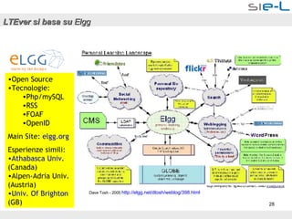 LTEver si basa su  Elgg Dave Tosh - 2005  http:// elgg.net / dtosh / weblog /398.html Open Source Tecnologie: Php/mySQL RSS FOAF OpenID Main Site:  elgg.org Esperienze simili: Athabasca   Univ . (Canada) Alpen-Adria Univ. (Austria) Univ . Of  Brighton  (GB) 