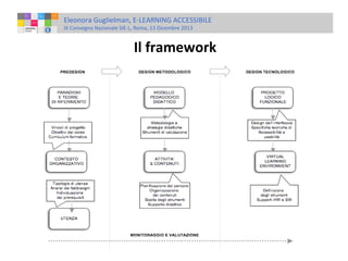 Eleonora Guglielman, E-LEARNING ACCESSIBILE
IX Convegno Nazionale SIE-L, Roma, 13 Dicembre 2013

Il framework

 