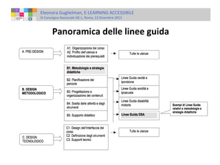 Eleonora Guglielman, E-LEARNING ACCESSIBILE
IX Convegno Nazionale SIE-L, Roma, 13 Dicembre 2013

Panoramica delle linee guida

 