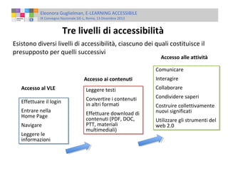 Eleonora Guglielman, E-LEARNING ACCESSIBILE
IX Convegno Nazionale SIE-L, Roma, 13 Dicembre 2013

Tre livelli di accessibilità
Esistono diversi livelli di accessibilità, ciascuno dei quali costituisce il
presupposto per quelli successivi

Accesso alle attività

Accesso ai contenuti
Accesso al VLE
Effettuare il login
Effettuare il login
Entrare nella
Entrare nella
Home Page
Home Page
Navigare
Navigare
Leggere le
Leggere le
informazioni
informazioni

Leggere testi
Leggere testi
Convertire ii contenuti
Convertire contenuti
in altri formati
in altri formati
Effettuare download di
Effettuare download di
contenuti (PDF, DOC,
contenuti (PDF, DOC,
PTT, materiali
PTT, materiali
multimediali)
multimediali)

Comunicare
Comunicare
Interagire
Interagire
Collaborare
Collaborare
Condividere saperi
Condividere saperi
Costruire collettivamente
Costruire collettivamente
nuovi significati
nuovi significati
Utilizzare gli strumenti del
Utilizzare gli strumenti del
web 2.0
web 2.0

 