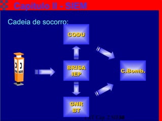 TAT Cap. 2 SIEM10
Capítulo II - SIEM
Cadeia de socorro:
CODUCODU
C.Bomb.C.Bomb.
BRISABRISA
IEPIEP
GNRGNR
BTBT
 
