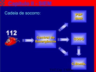 TAT Cap. 2 SIEM9
Capítulo II - SIEM
Cadeia de socorro:
Central deCentral de
EmergênciaEmergência
CODUCODU
C.Bomb.C.Bomb.
PSPPSP
GNRGNR
 