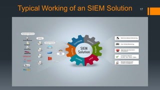 Typical Working of an SIEM Solution

17

 