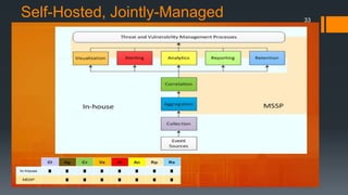 Self-Hosted, Jointly-Managed

33

 